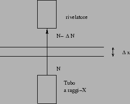 \begin{figure}\begin{center}
\psfig{file=fig1_tomo.eps,width=6.cm}\end{center}\end{figure}