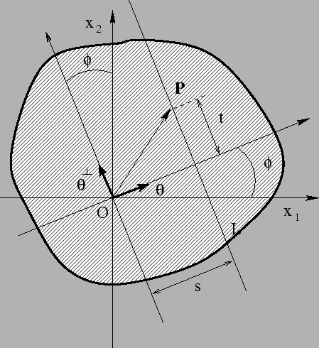 \begin{figure}\begin{center}
\par\psfig{file=radon.eps,width=10.cm}\par\end{center}\end{figure}