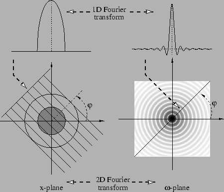 \begin{figure}\begin{center}
\psfig{file=fourier.eps,width=10cm}\par\end{center}\end{figure}