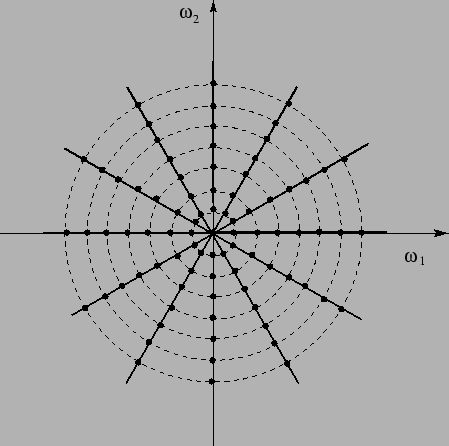 \begin{figure}\begin{center}
\par\psfig{file=fre_sam.eps,width=10.cm}\par\end{center}\end{figure}