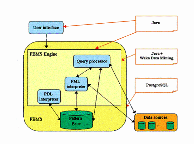 PSYCHOfree architecture