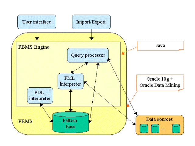 PSYCHOlight architecture