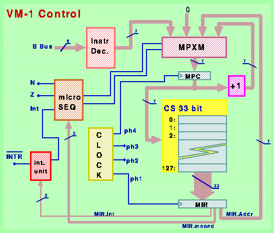 Appunti di ARCHITETTURA DEGLI ELABORATORI: Microarchitettura