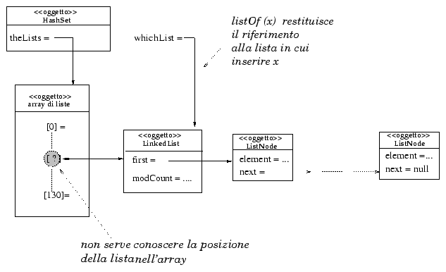 \begin{figure}\hspace{0.5cm}{\hbox{\psfig{figure=ChainHash/FigureHashSet/hash3.eps,width=5.5in}}}\end{figure}